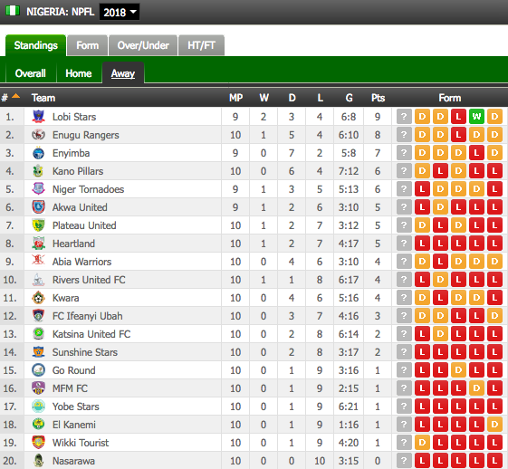 Trudiogmor Premier League Table 2018 19 Flashscore